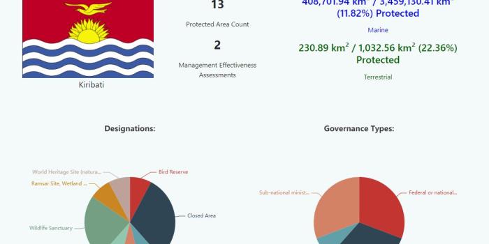 Home | Kiribati Environment Data Portal